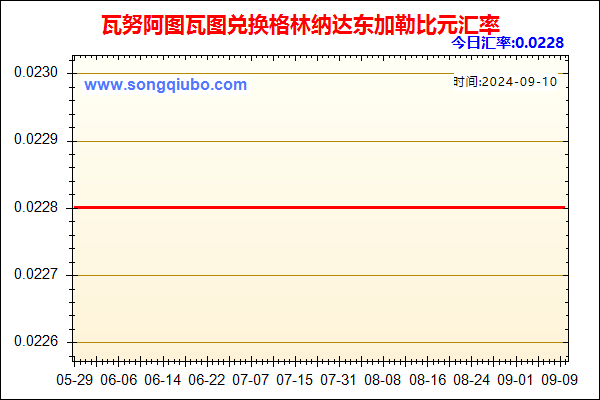 瓦努阿图瓦图兑人民币汇率走势图