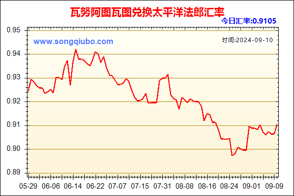 瓦努阿图瓦图兑人民币汇率走势图