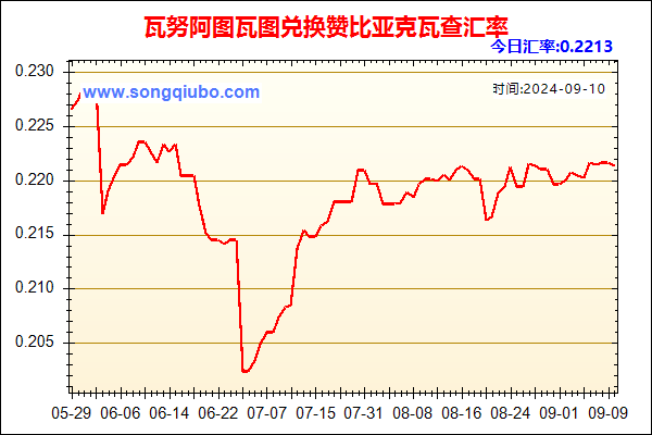 瓦努阿图瓦图兑人民币汇率走势图