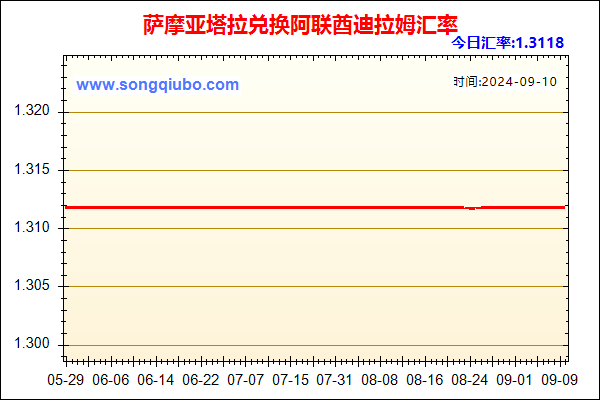 萨摩亚塔拉兑人民币汇率走势图