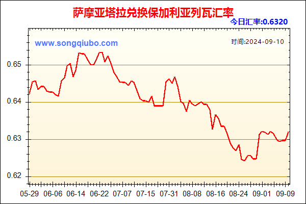 萨摩亚塔拉兑人民币汇率走势图