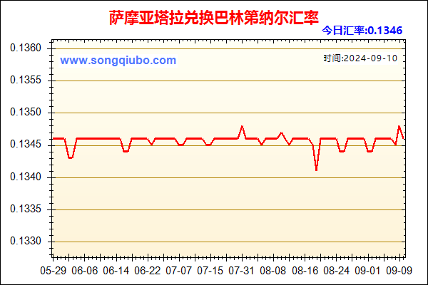 萨摩亚塔拉兑人民币汇率走势图