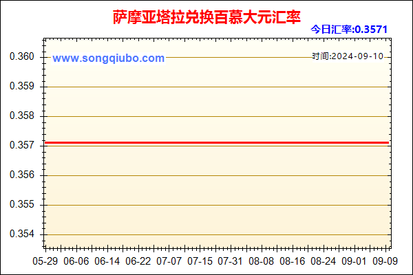 萨摩亚塔拉兑人民币汇率走势图