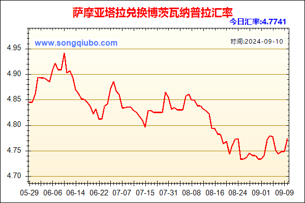 萨摩亚塔拉兑人民币汇率走势图