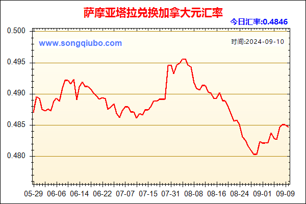 萨摩亚塔拉兑人民币汇率走势图