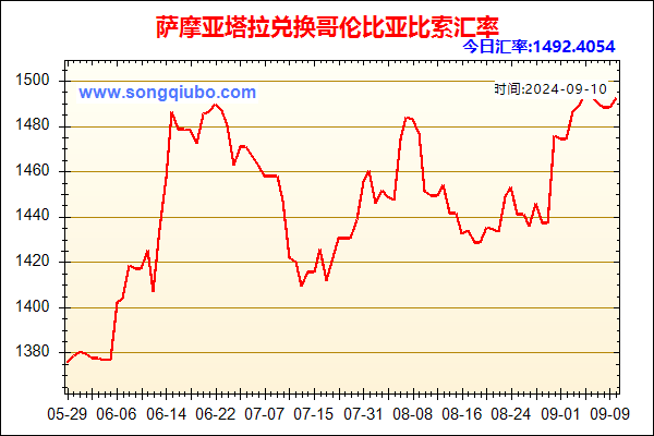 萨摩亚塔拉兑人民币汇率走势图