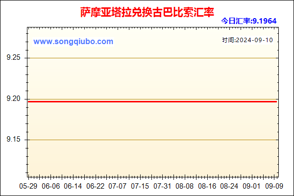 萨摩亚塔拉兑人民币汇率走势图