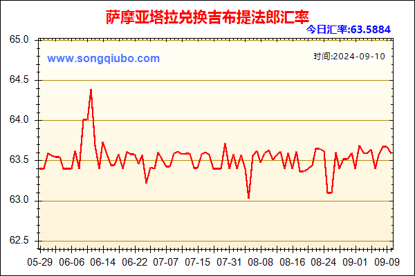 萨摩亚塔拉兑人民币汇率走势图