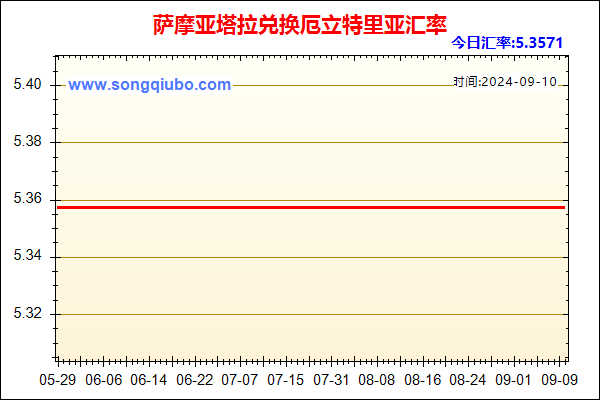 萨摩亚塔拉兑人民币汇率走势图