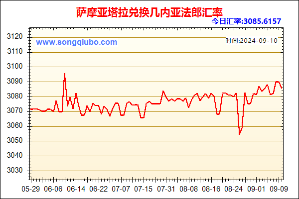 萨摩亚塔拉兑人民币汇率走势图