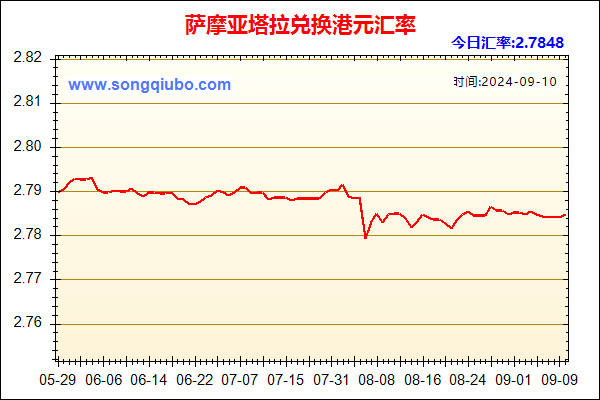 萨摩亚塔拉兑人民币汇率走势图