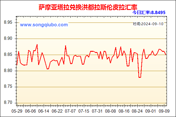 萨摩亚塔拉兑人民币汇率走势图