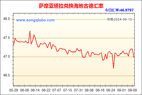 萨摩亚塔拉兑人民币汇率走势图