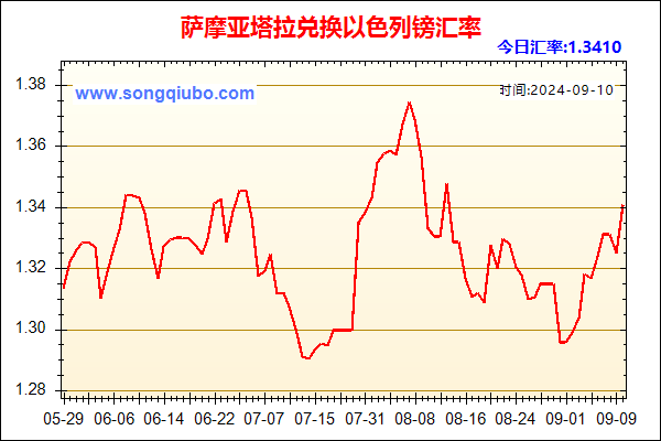 萨摩亚塔拉兑人民币汇率走势图