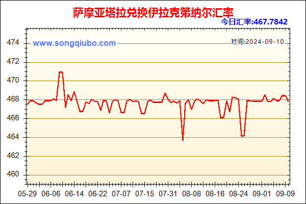 萨摩亚塔拉兑人民币汇率走势图