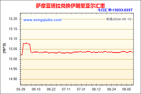 萨摩亚塔拉兑人民币汇率走势图