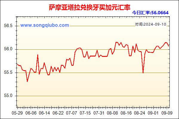 萨摩亚塔拉兑人民币汇率走势图