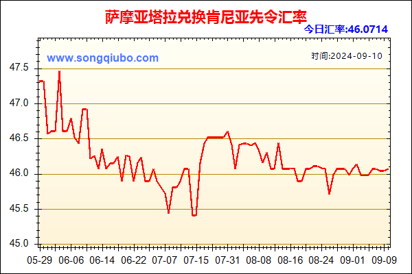 萨摩亚塔拉兑人民币汇率走势图