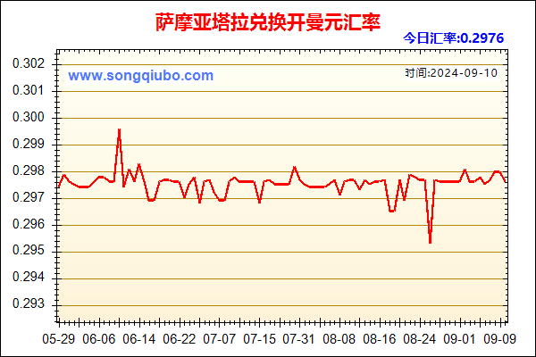 萨摩亚塔拉兑人民币汇率走势图