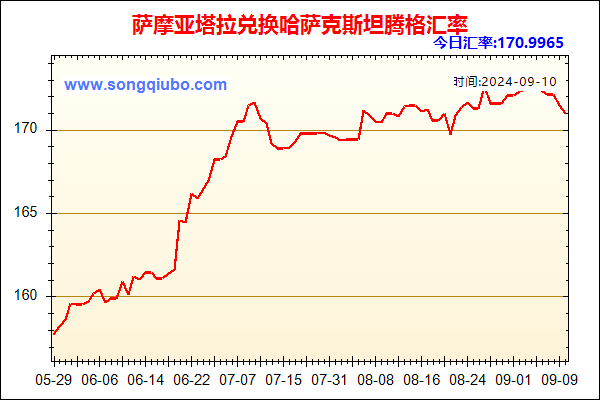 萨摩亚塔拉兑人民币汇率走势图