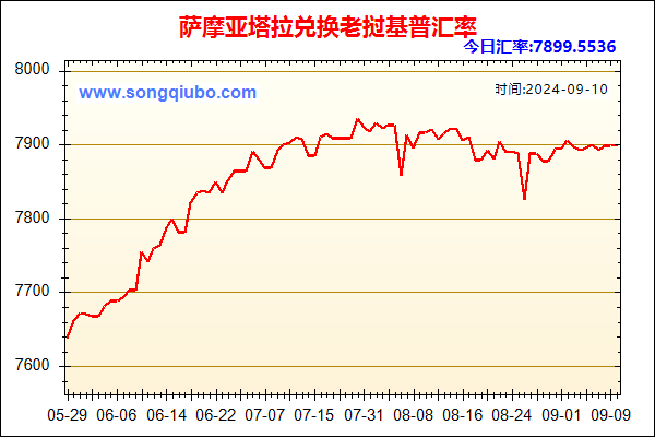 萨摩亚塔拉兑人民币汇率走势图