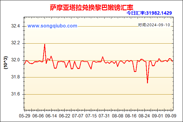 萨摩亚塔拉兑人民币汇率走势图