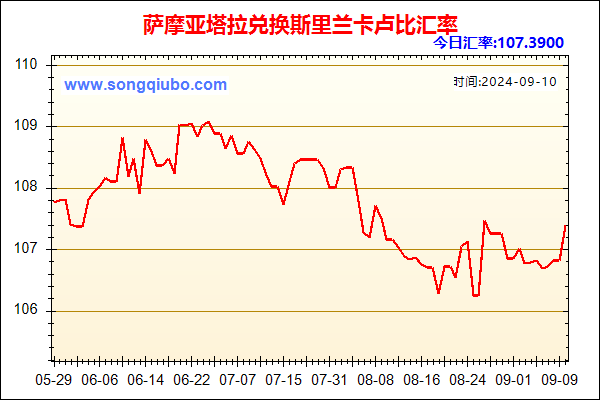 萨摩亚塔拉兑人民币汇率走势图