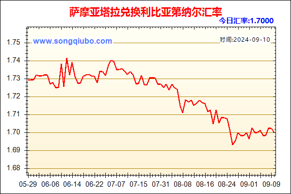 萨摩亚塔拉兑人民币汇率走势图