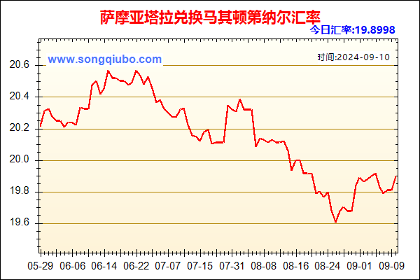 萨摩亚塔拉兑人民币汇率走势图