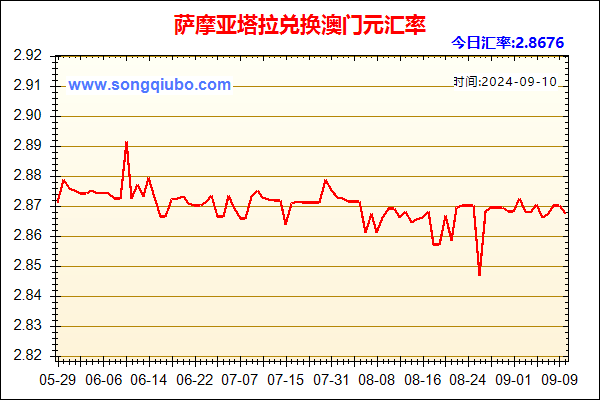 萨摩亚塔拉兑人民币汇率走势图