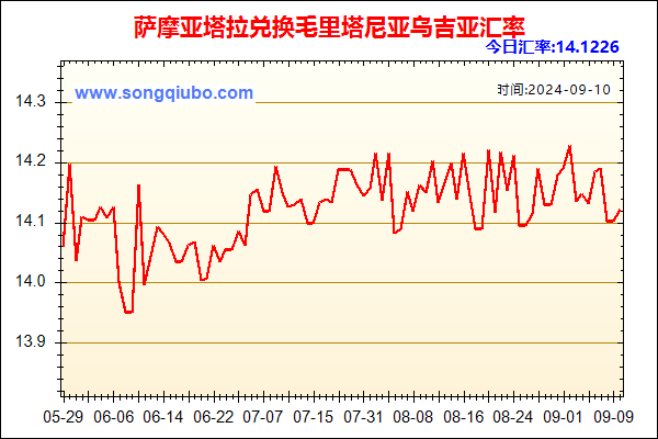 萨摩亚塔拉兑人民币汇率走势图