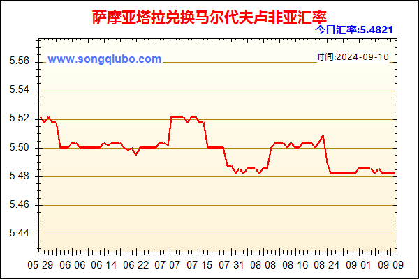 萨摩亚塔拉兑人民币汇率走势图