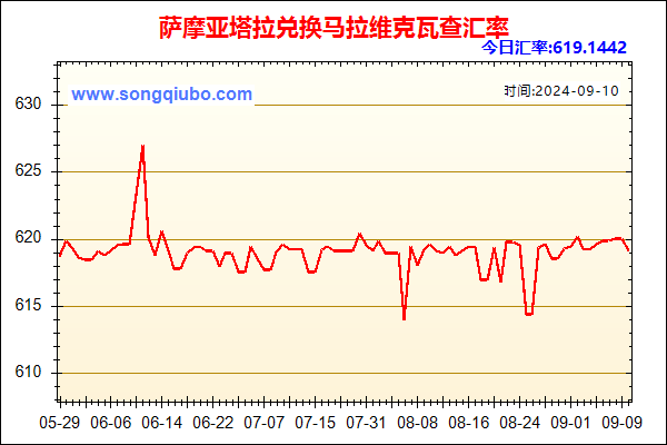 萨摩亚塔拉兑人民币汇率走势图