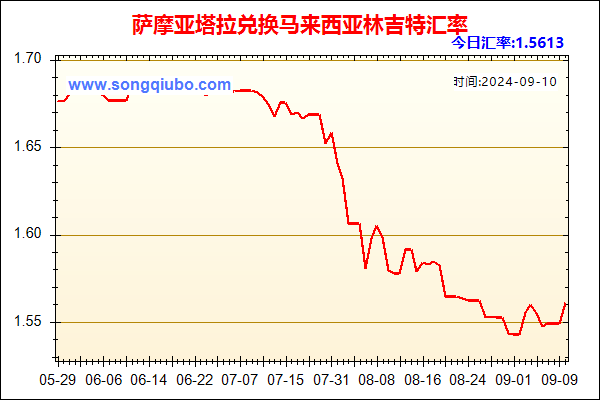 萨摩亚塔拉兑人民币汇率走势图