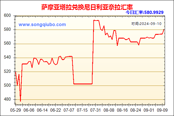 萨摩亚塔拉兑人民币汇率走势图