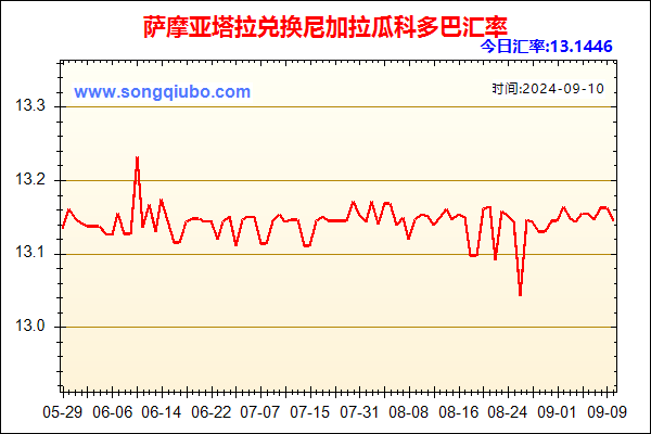 萨摩亚塔拉兑人民币汇率走势图