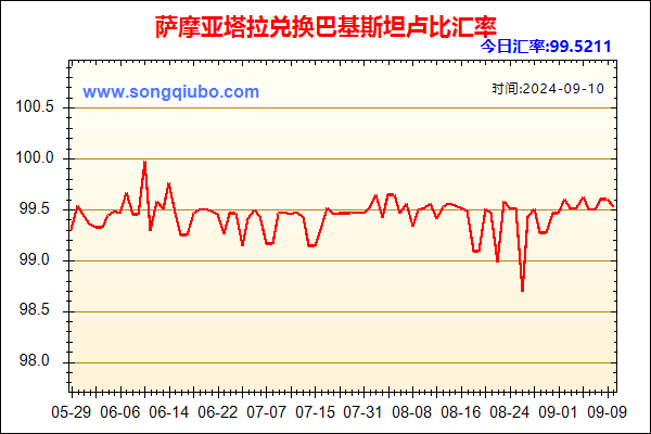 萨摩亚塔拉兑人民币汇率走势图