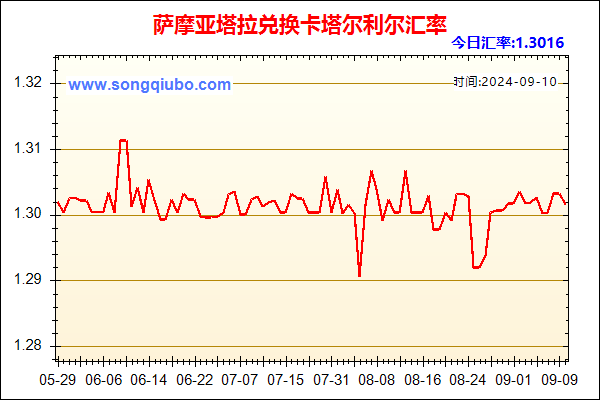 萨摩亚塔拉兑人民币汇率走势图