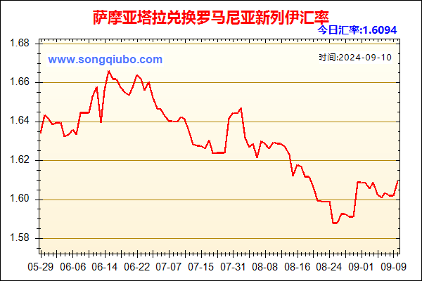 萨摩亚塔拉兑人民币汇率走势图