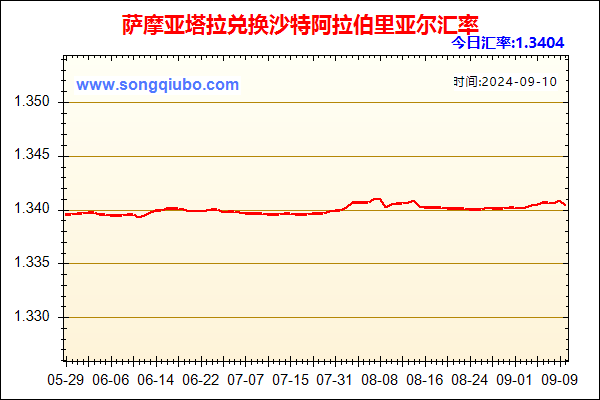 萨摩亚塔拉兑人民币汇率走势图