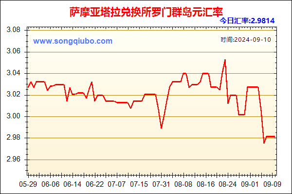 萨摩亚塔拉兑人民币汇率走势图