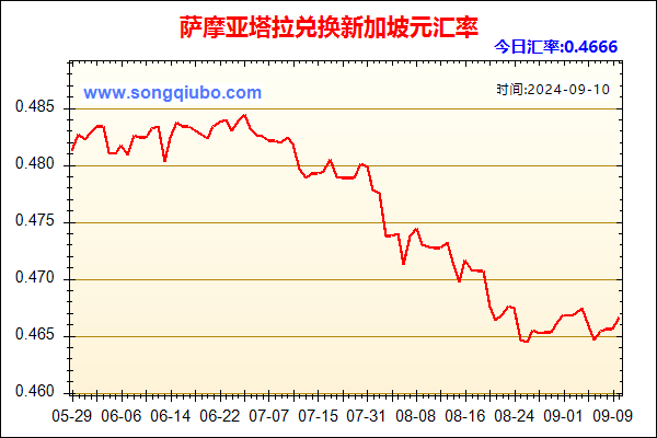 萨摩亚塔拉兑人民币汇率走势图