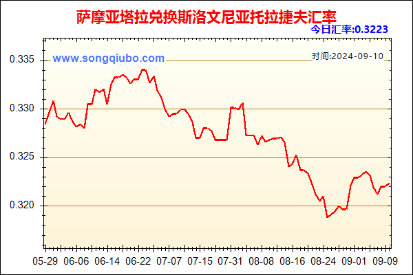 萨摩亚塔拉兑人民币汇率走势图