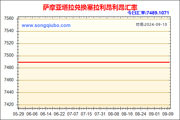 萨摩亚塔拉兑人民币汇率走势图