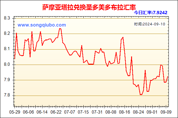 萨摩亚塔拉兑人民币汇率走势图