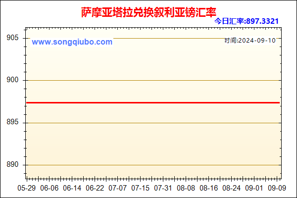 萨摩亚塔拉兑人民币汇率走势图