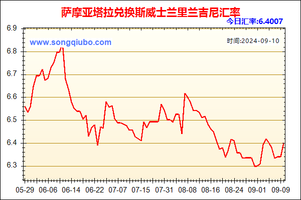 萨摩亚塔拉兑人民币汇率走势图