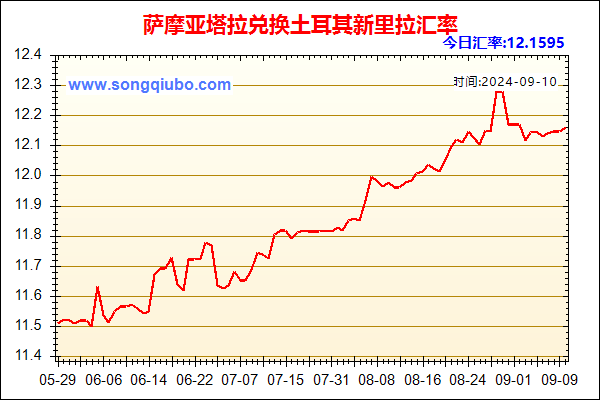 萨摩亚塔拉兑人民币汇率走势图