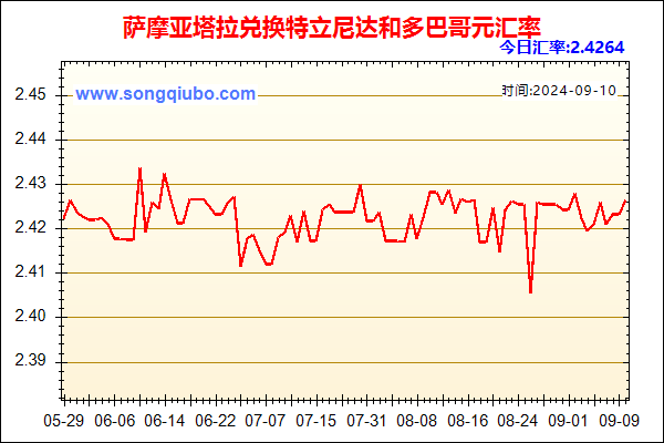 萨摩亚塔拉兑人民币汇率走势图