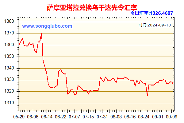 萨摩亚塔拉兑人民币汇率走势图